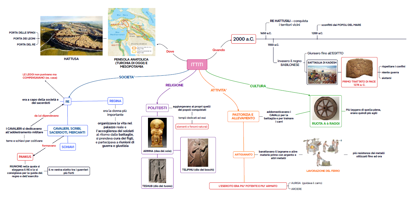  ittiti - quadro generale
