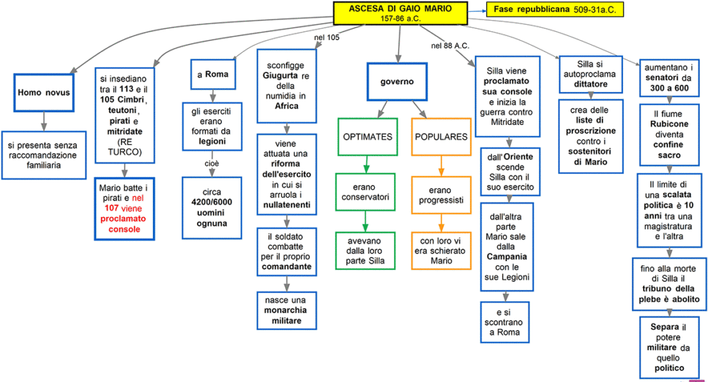 ascesa di Gaio Mario