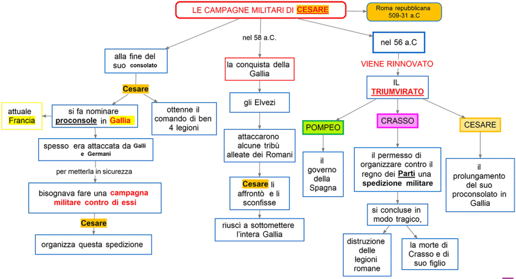 le campagne militari di  Cesare