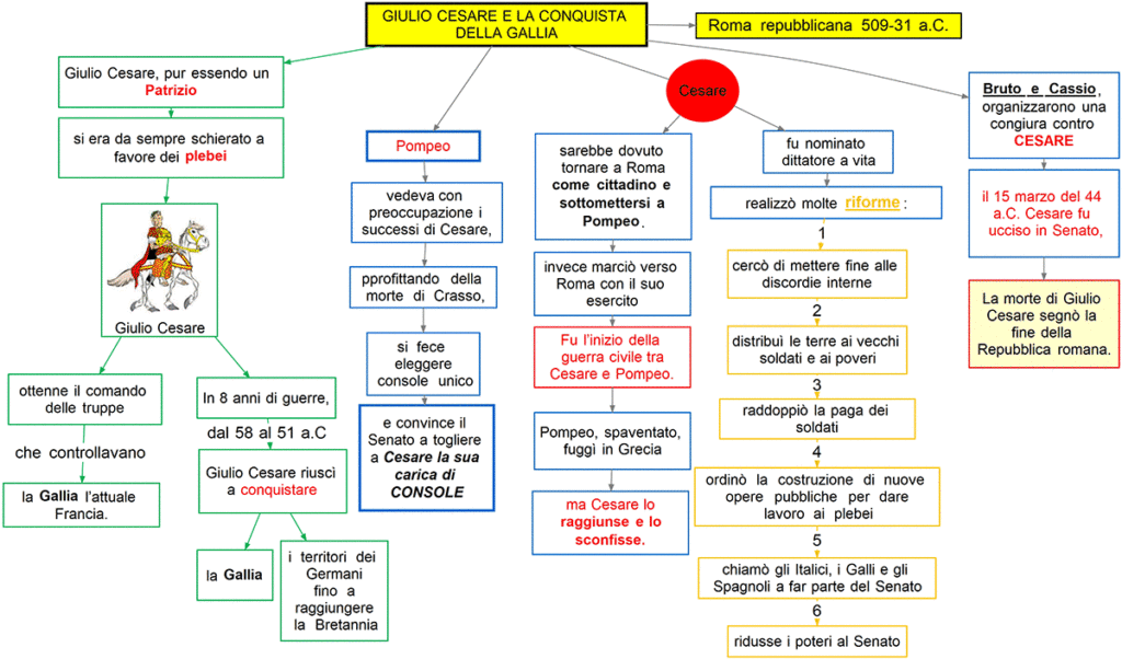 Giulio Cesare e la conquista della Gallia