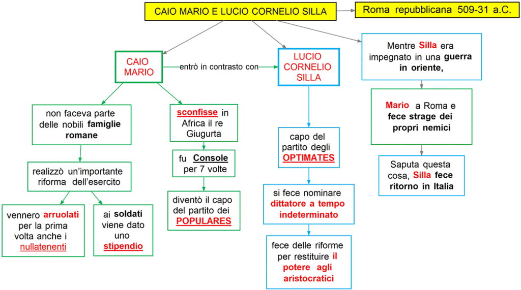 Caio Mario e Lucio Silla