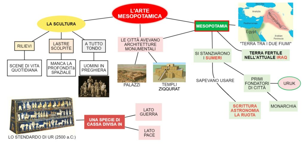 L'ARTE DEI SUMERI E DEGLI ACCADI