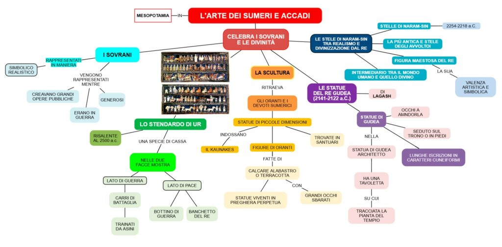 L'ARTE DEI SUMERI E DEGLI ACCADI