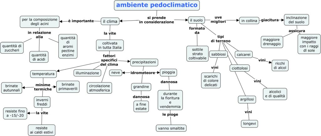 ambiente pedoclimatico